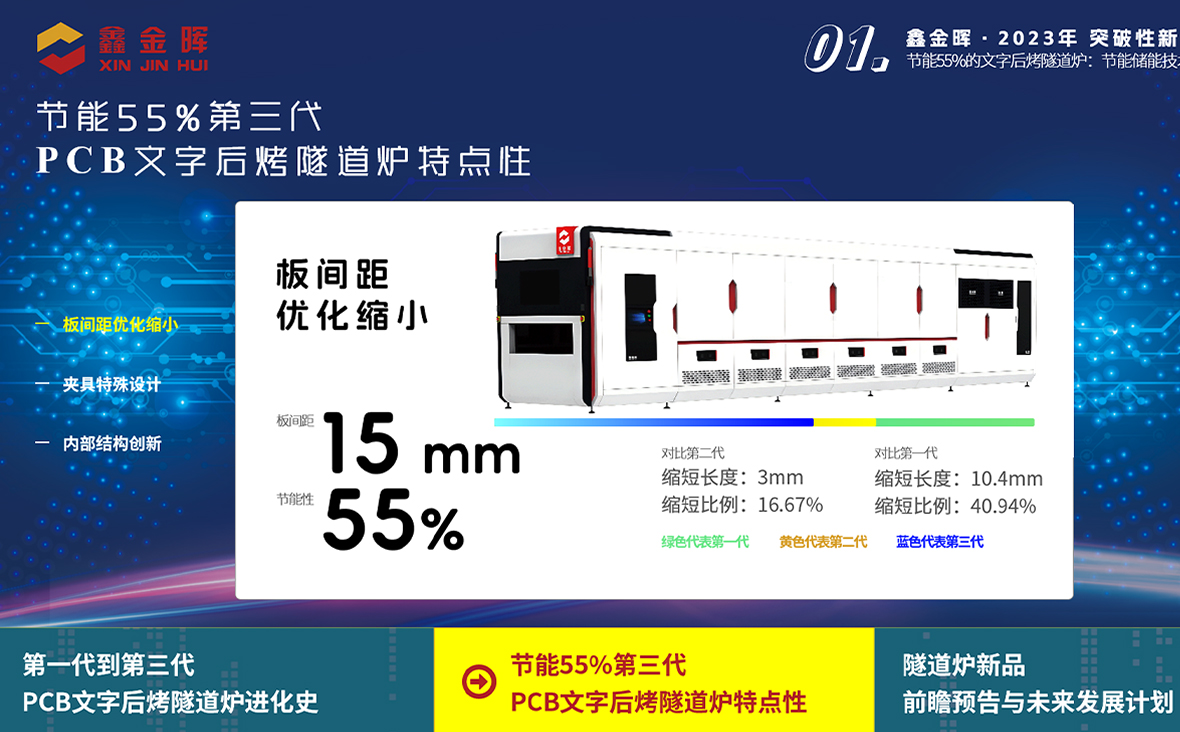 第三代PCB隧道炉