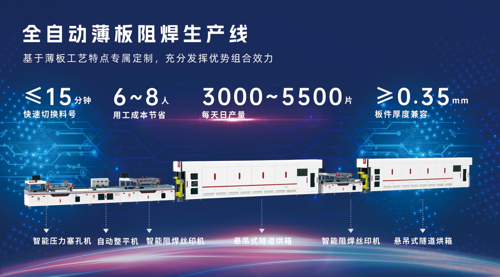 全自动阻焊丝印烘干生产线