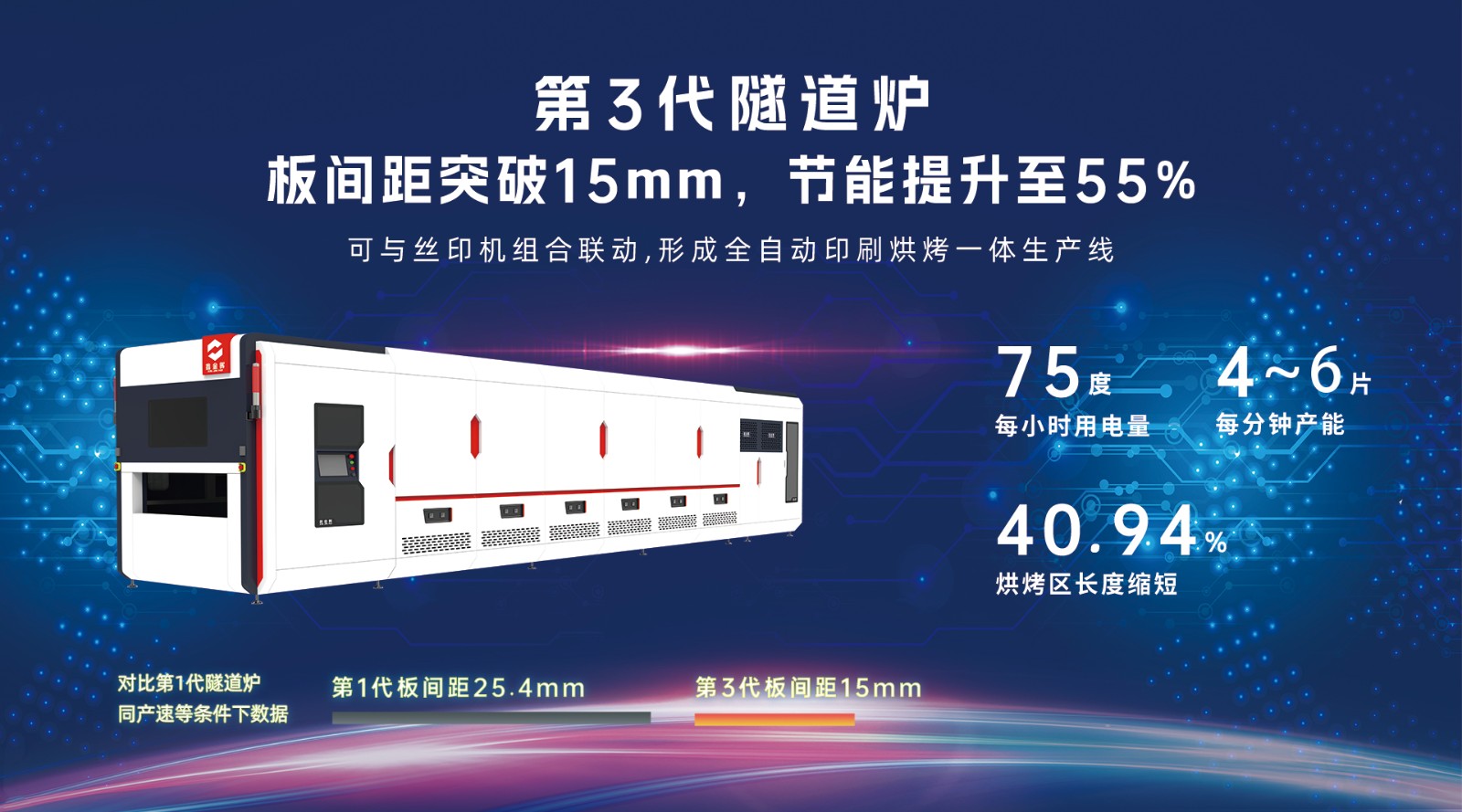 pcb线路板隧道炉